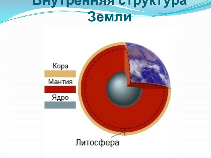 Внутренняя структура Земли