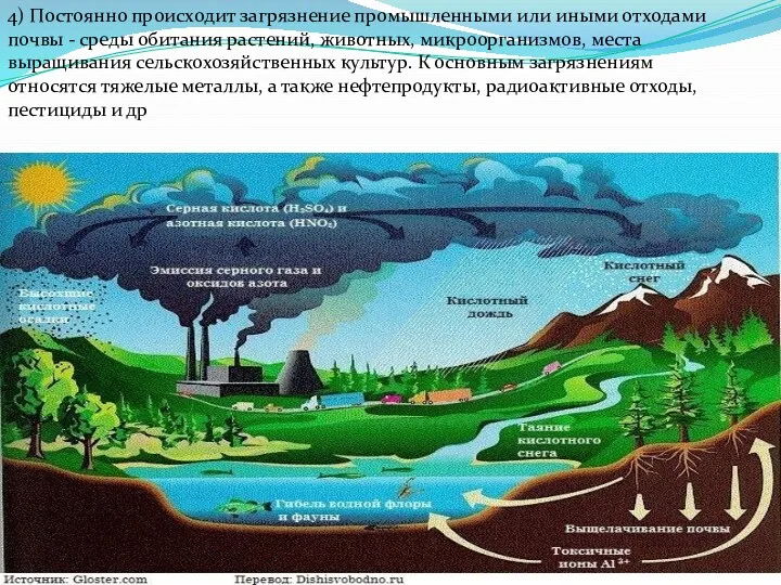 4) Постоянно происходит загрязнение промышленными или иными отходами почвы -