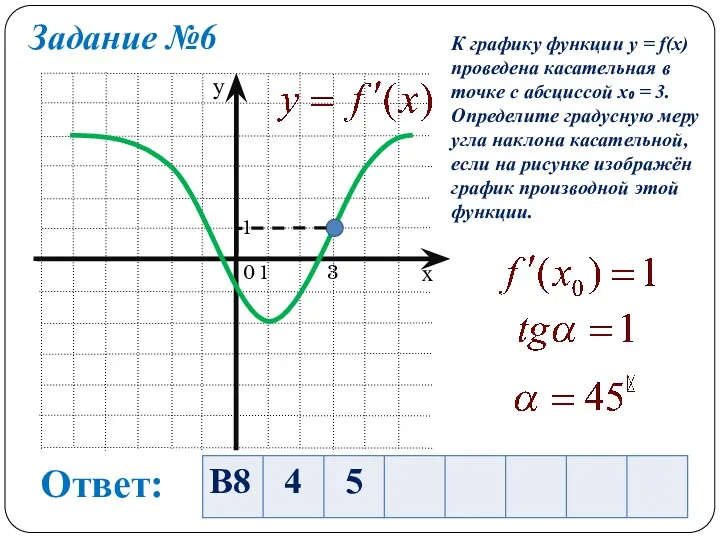 Задание №6 0 1 1 3 К графику функции y