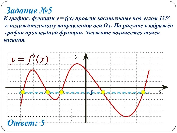 Задание №5 К графику функции y = f(x) провели касательные