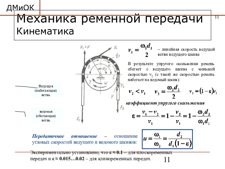 Механика ременной передачи Кинематика Ведущая (набегающая) ветвь ведомая (сбегающая) ветвь