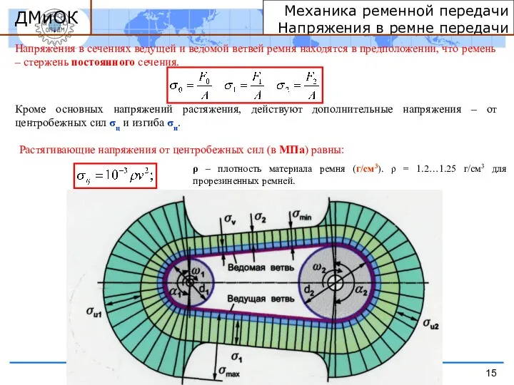 Механика ременной передачи Напряжения в ремне передачи Напряжения в сечениях