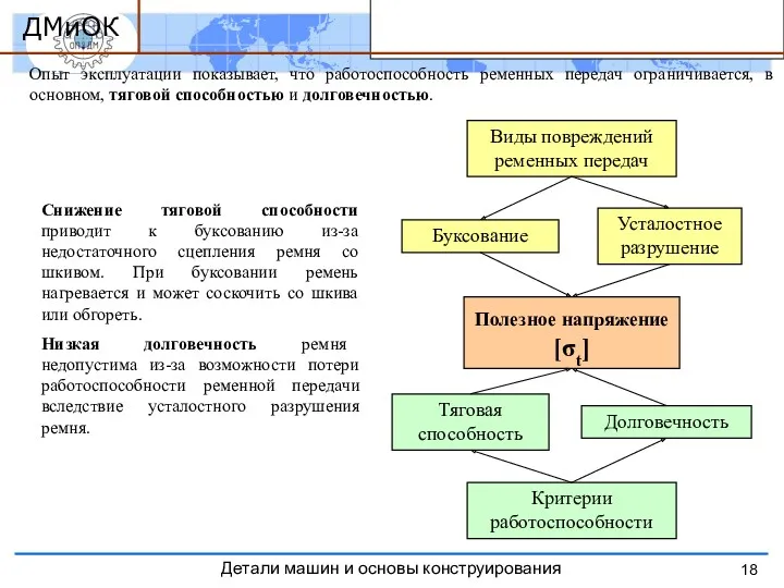 Критерии работоспособности ременных передач Опыт эксплуатации показывает, что работоспособность ременных