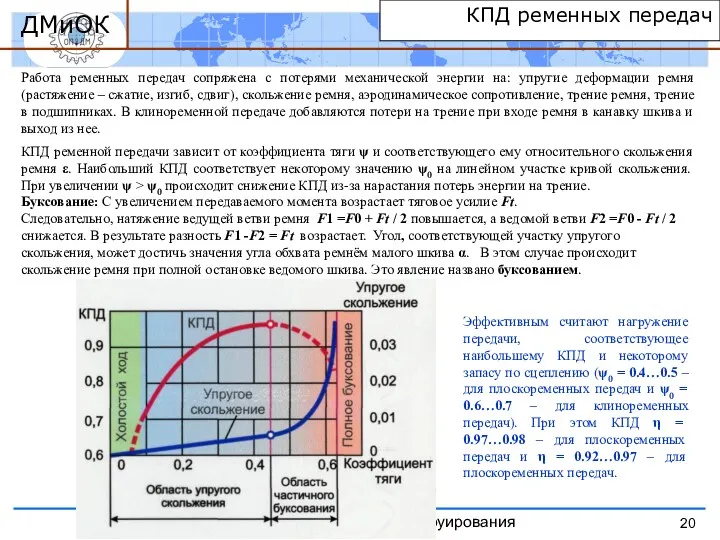 КПД ременных передач Работа ременных передач сопряжена с потерями механической