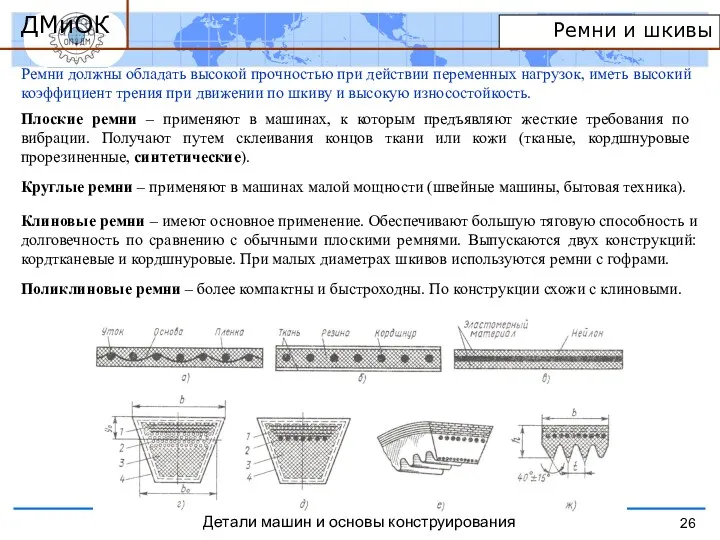 Ремни и шкивы Ремни должны обладать высокой прочностью при действии