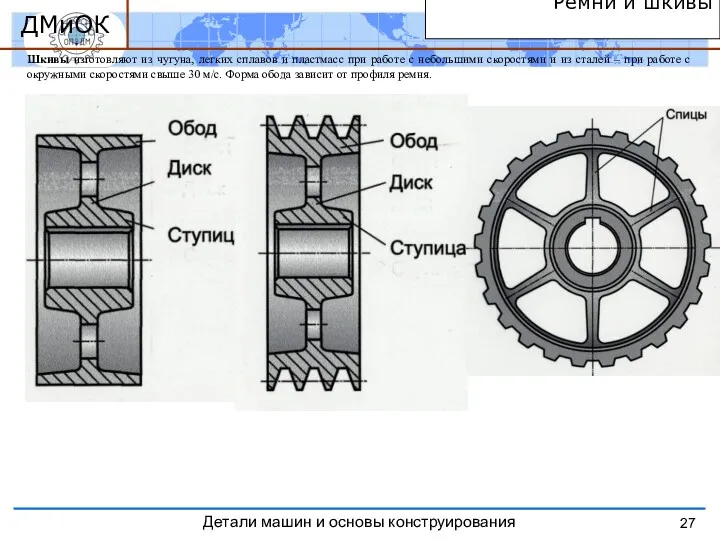 Ремни и шкивы Шкивы изготовляют из чугуна, легких сплавов и