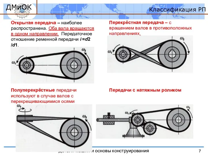 ДМиОК Классификация РП Открытая передача – наиболее распространена. Оба вала