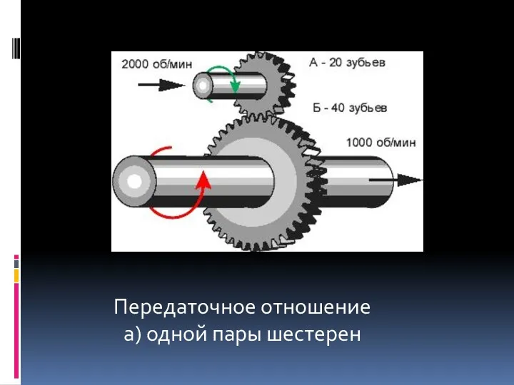 Передаточное отношение а) одной пары шестерен