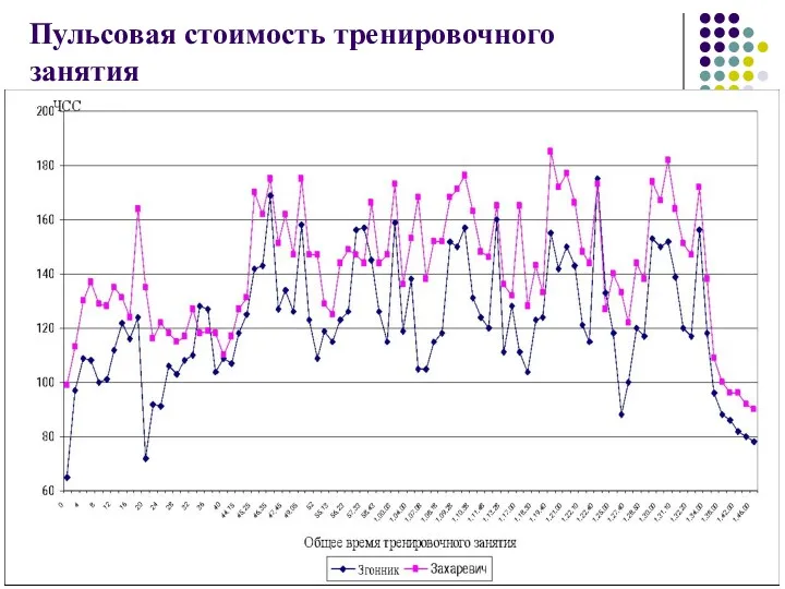 Пульсовая стоимость тренировочного занятия