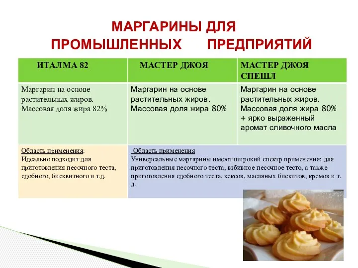 МАРГАРИНЫ ДЛЯ ПРОМЫШЛЕННЫХ ПРЕДПРИЯТИЙ