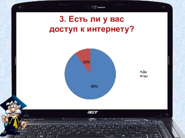 3. Есть ли у вас доступ к интернету?