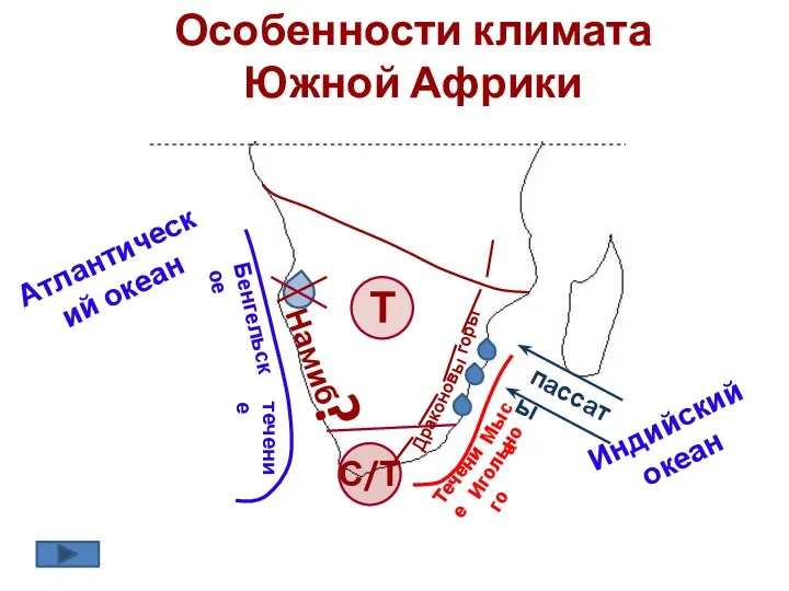 Атлантический океан Индийский океан Особенности климата Южной Африки