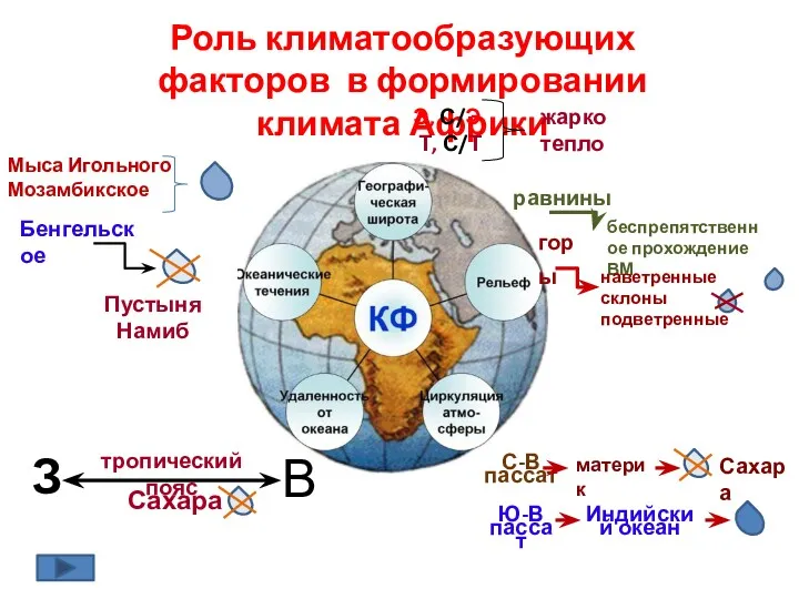 Роль климатообразующих факторов в формировании климата Африки