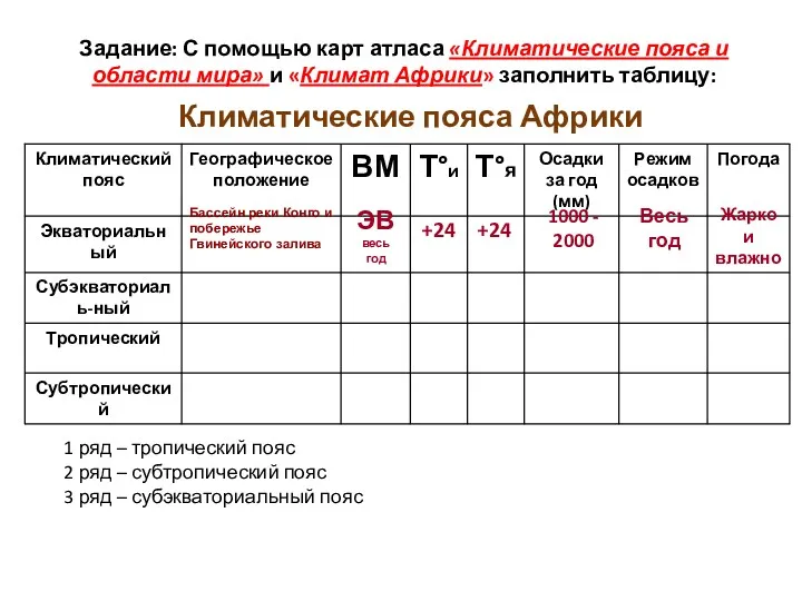 Климатические пояса Африки Задание: С помощью карт атласа «Климатические пояса