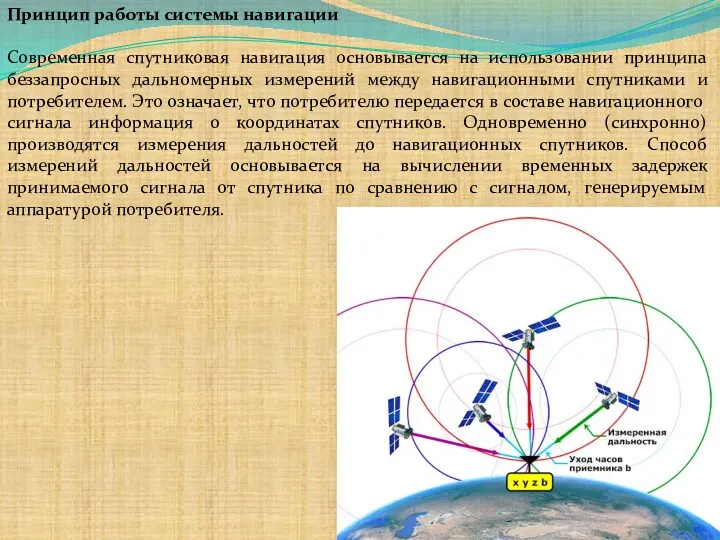 Принцип работы системы навигации Современная спутниковая навигация основывается на использовании принципа беззапросных дальномерных