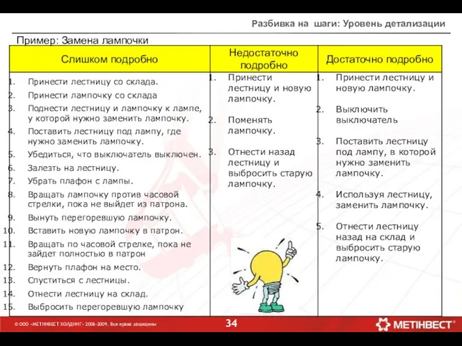 © ООО «МЕТИНВЕСТ ХОЛДИНГ» 2006-2009. Все права защищены Разбивка на шаги: Уровень детализации Пример: Замена лампочки