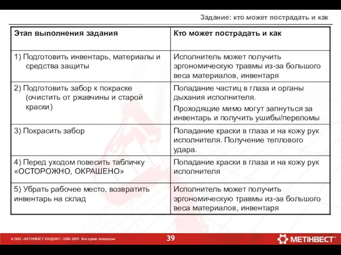 © ООО «МЕТИНВЕСТ ХОЛДИНГ» 2006-2009. Все права защищены Задание: кто может пострадать и как