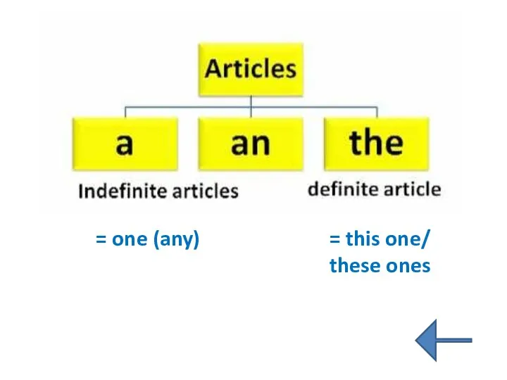 = one (any) = this one/ these ones