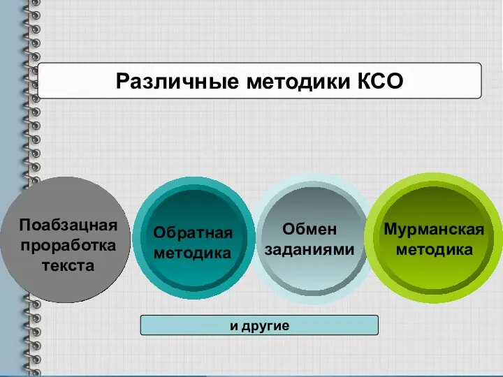 Различные методики КСО Поабзацная проработка текста Обмен заданиями Обратная методика Мурманская методика и другие