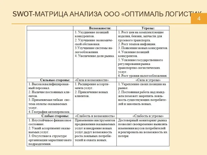 SWOT-МАТРИЦА АНАЛИЗА ООО «ОПТИМАЛЬ ЛОГИСТИК» 4