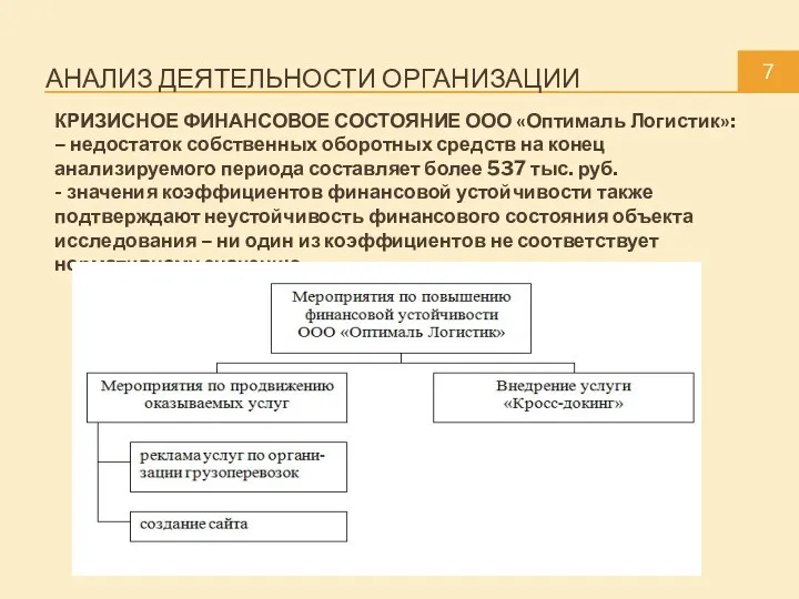 АНАЛИЗ ДЕЯТЕЛЬНОСТИ ОРГАНИЗАЦИИ 7 КРИЗИСНОЕ ФИНАНСОВОЕ СОСТОЯНИЕ ООО «Оптималь Логистик»: