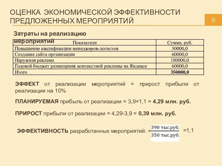 ОЦЕНКА ЭКОНОМИЧЕСКОЙ ЭФФЕКТИВНОСТИ ПРЕДЛОЖЕННЫХ МЕРОПРИЯТИЙ 8 Затраты на реализацию мероприятий