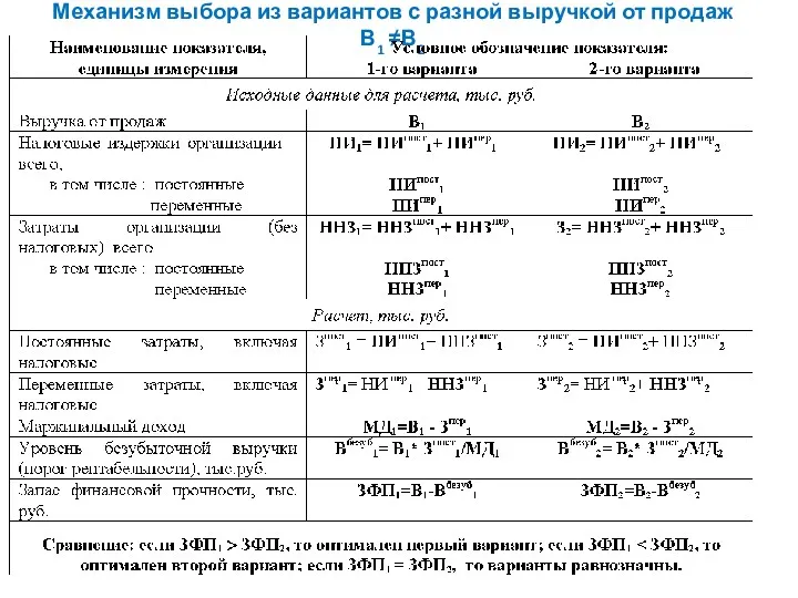 Механизм выбора из вариантов с разной выручкой от продаж В1 ≠В2