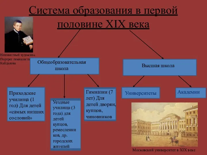 Система образования в первой половине XIX века Университеты Общеобразовательная школа