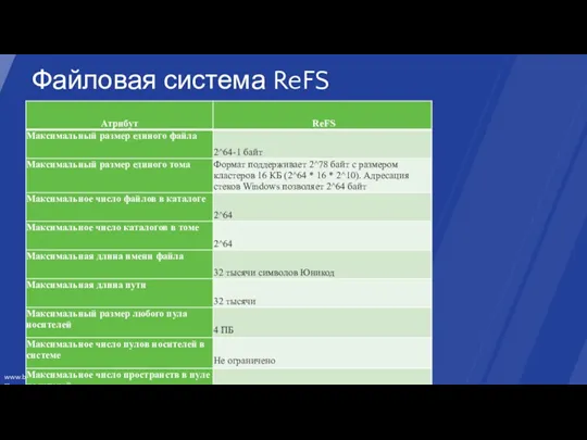 Файловая система ReFS