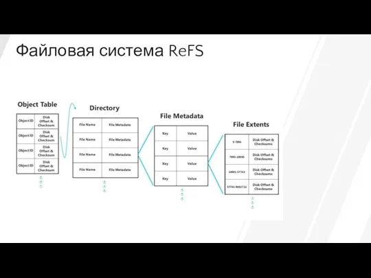 Файловая система ReFS