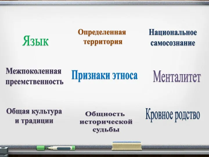 Признаки этноса Язык Определенная территория Национальное самосознание Кровное родство Общность