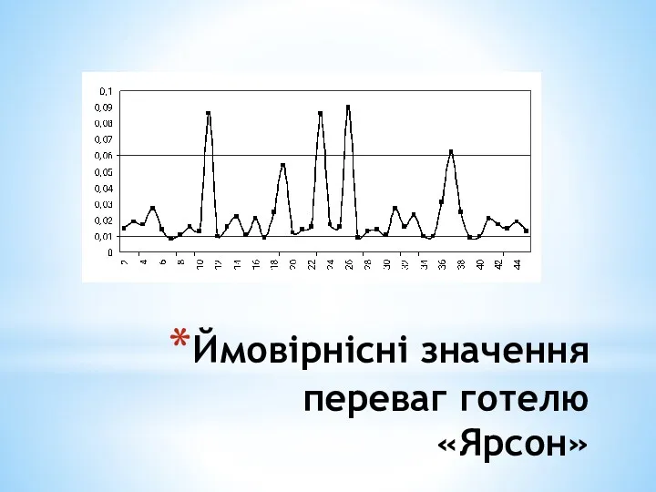 Ймовірнісні значення переваг готелю «Ярсон»