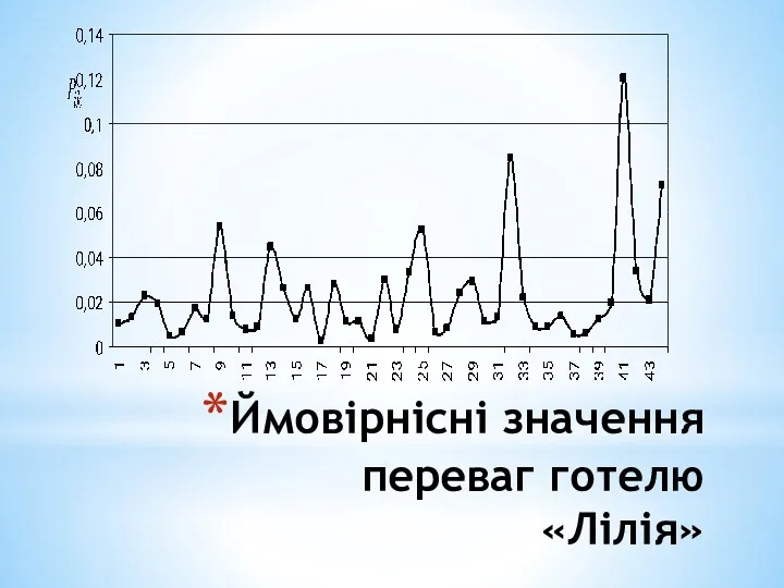 Ймовірнісні значення переваг готелю «Лілія»