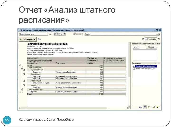 Отчет «Анализ штатного расписания» Колледж туризма Санкт-Петербурга