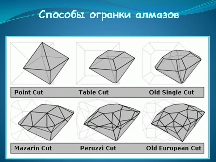 Способы огранки алмазов