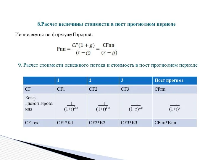 Исчисляется по формуле Гордона: 9. Расчет стоимости денежного потока и