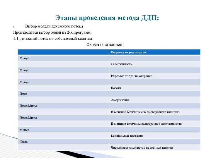 Выбор модели денежного потока Производится выбор одной из 2-х программ: