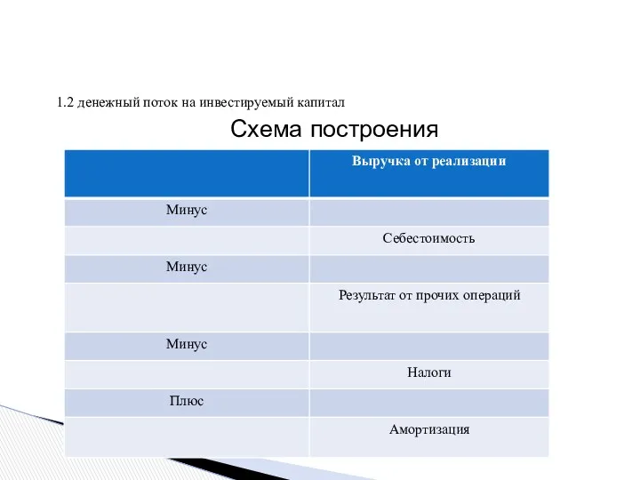 1.2 денежный поток на инвестируемый капитал Схема построения