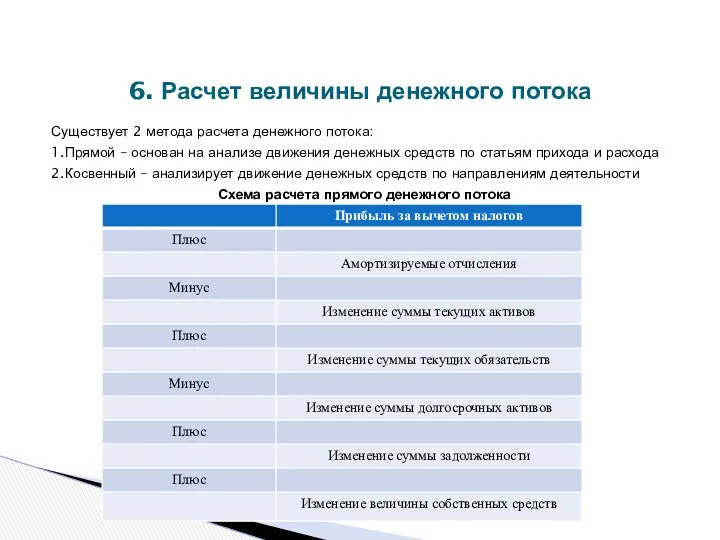 Существует 2 метода расчета денежного потока: 1.Прямой – основан на