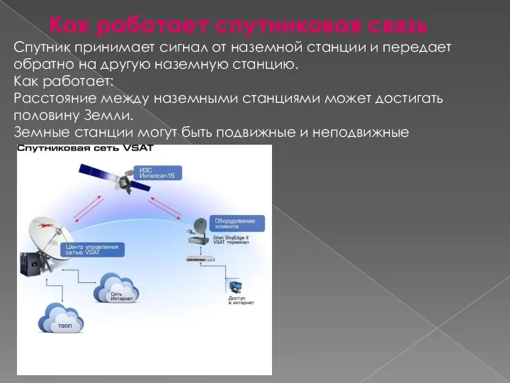 Как работает спутниковая связь Спутник принимает сигнал от наземной станции