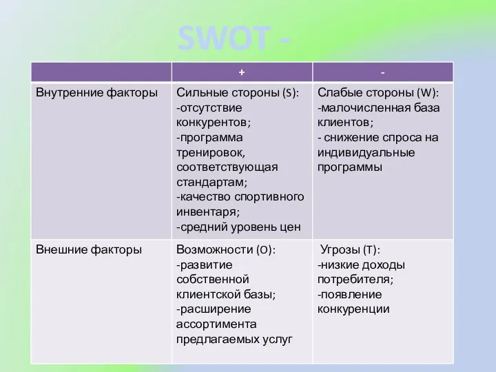 SWOT - анализ