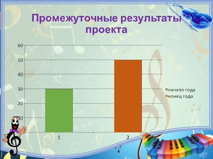 Промежуточные результаты проекта