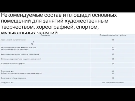 Рекомендуемые состав и площади основных помещений для занятий художественным творчеством, хореографией, спортом, музыкальных занятий