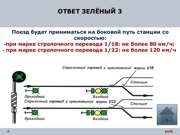 ОТВЕТ ЗЕЛЁНЫЙ 3 Поезд будет приниматься на боковой путь станции