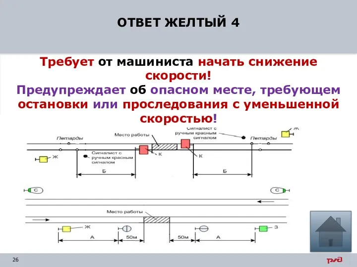 ОТВЕТ ЖЕЛТЫЙ 4 Требует от машиниста начать снижение скорости! Предупреждает