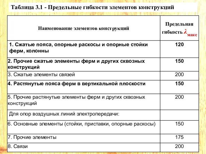 Таблица 3.1 - Предельные гибкости элементов конструкций