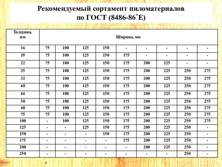 Рекомендуемый сортамент пиломатериалов по ГОСТ (8486-86*Е)