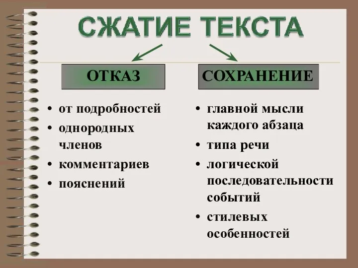 от подробностей однородных членов комментариев пояснений главной мысли каждого абзаца