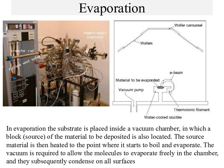 Evaporation In evaporation the substrate is placed inside a vacuum