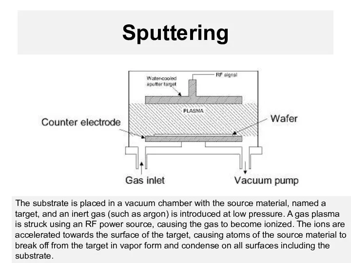 Sputtering The substrate is placed in a vacuum chamber with